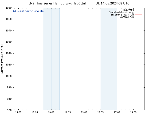 Bodendruck GEFS TS Di 21.05.2024 20 UTC