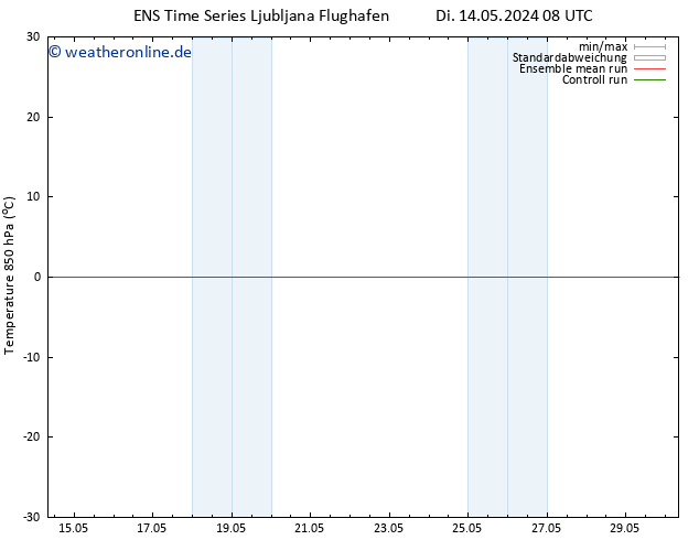 Temp. 850 hPa GEFS TS Di 14.05.2024 14 UTC