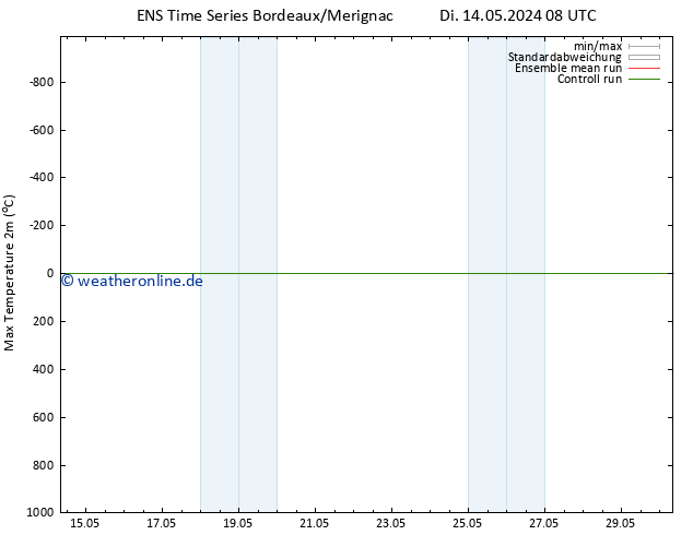 Höchstwerte (2m) GEFS TS Do 16.05.2024 14 UTC