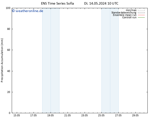 Nied. akkumuliert GEFS TS Sa 18.05.2024 10 UTC