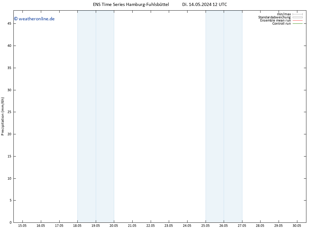 Niederschlag GEFS TS Mo 27.05.2024 12 UTC