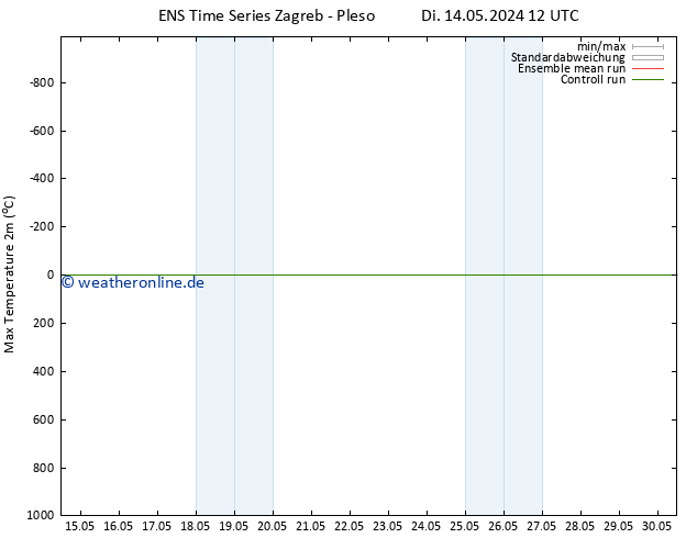 Höchstwerte (2m) GEFS TS Do 16.05.2024 12 UTC