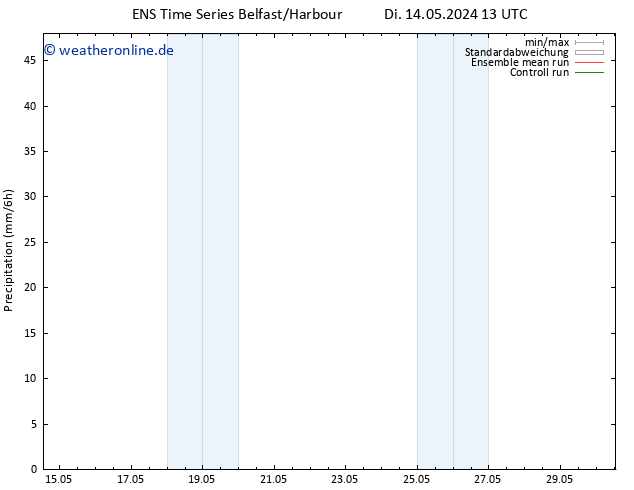 Niederschlag GEFS TS Sa 18.05.2024 01 UTC