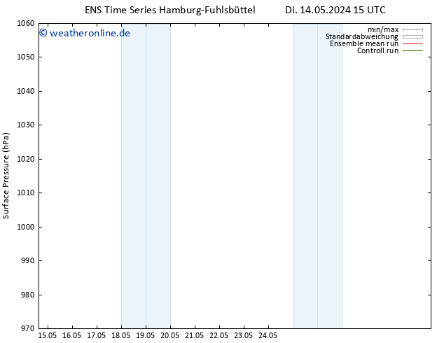 Bodendruck GEFS TS So 19.05.2024 15 UTC