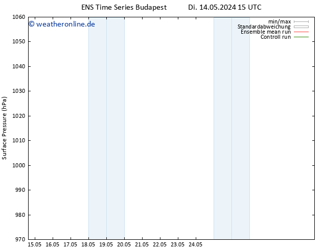 Bodendruck GEFS TS Sa 18.05.2024 03 UTC
