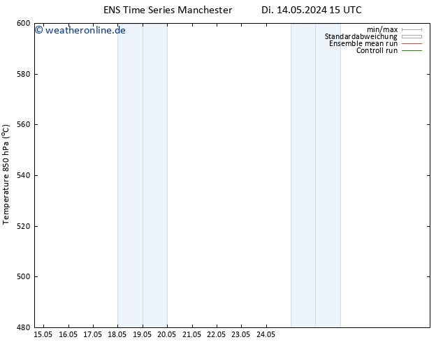 Height 500 hPa GEFS TS Di 14.05.2024 15 UTC