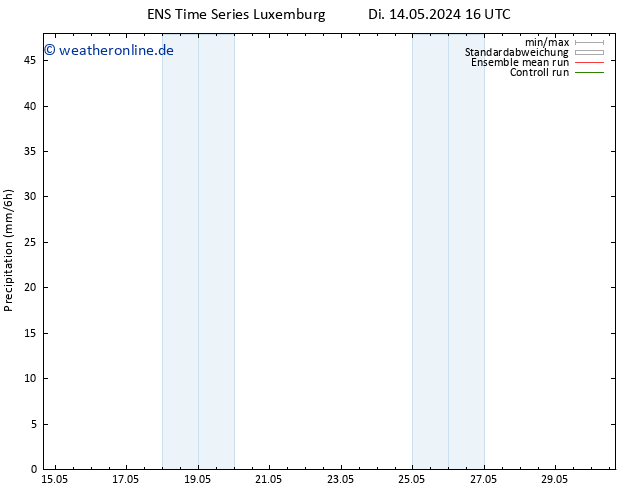 Niederschlag GEFS TS Di 21.05.2024 10 UTC