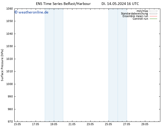 Bodendruck GEFS TS Mi 15.05.2024 16 UTC