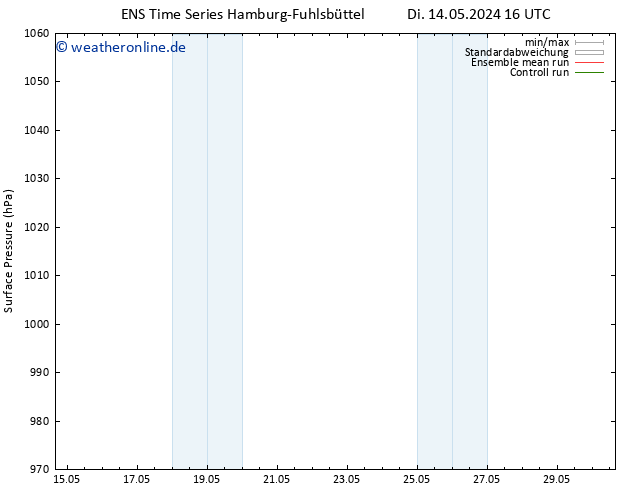 Bodendruck GEFS TS Do 16.05.2024 16 UTC