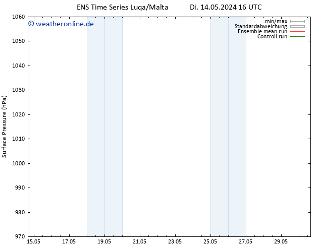 Bodendruck GEFS TS Di 14.05.2024 22 UTC