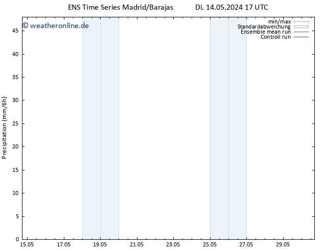 Niederschlag GEFS TS Di 14.05.2024 23 UTC
