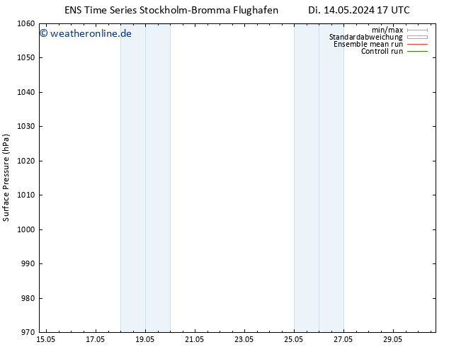 Bodendruck GEFS TS Mi 15.05.2024 17 UTC