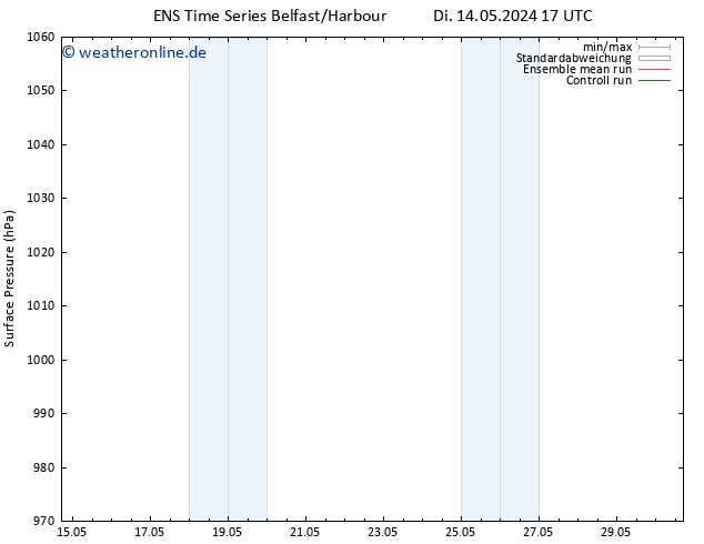 Bodendruck GEFS TS Di 14.05.2024 23 UTC