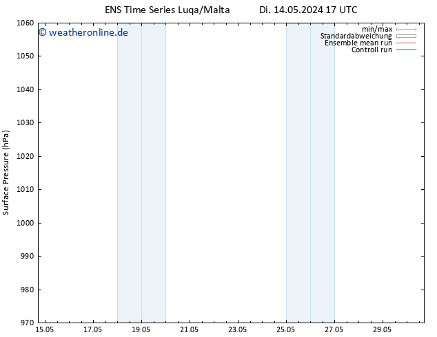 Bodendruck GEFS TS Mi 15.05.2024 17 UTC