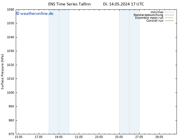 Bodendruck GEFS TS Mi 15.05.2024 05 UTC