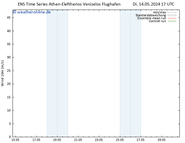 Bodenwind GEFS TS Di 14.05.2024 23 UTC