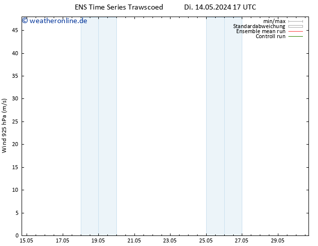 Wind 925 hPa GEFS TS Di 14.05.2024 23 UTC