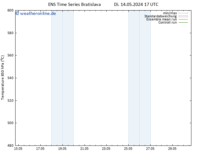 Height 500 hPa GEFS TS Di 14.05.2024 23 UTC