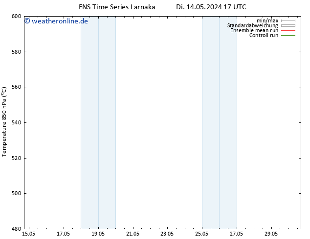 Height 500 hPa GEFS TS Di 14.05.2024 17 UTC