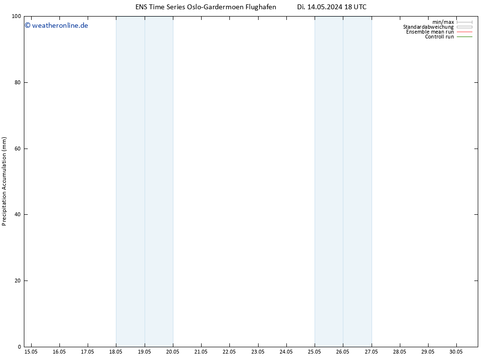 Nied. akkumuliert GEFS TS Mi 15.05.2024 06 UTC