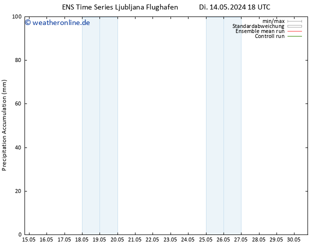Nied. akkumuliert GEFS TS Mi 15.05.2024 00 UTC