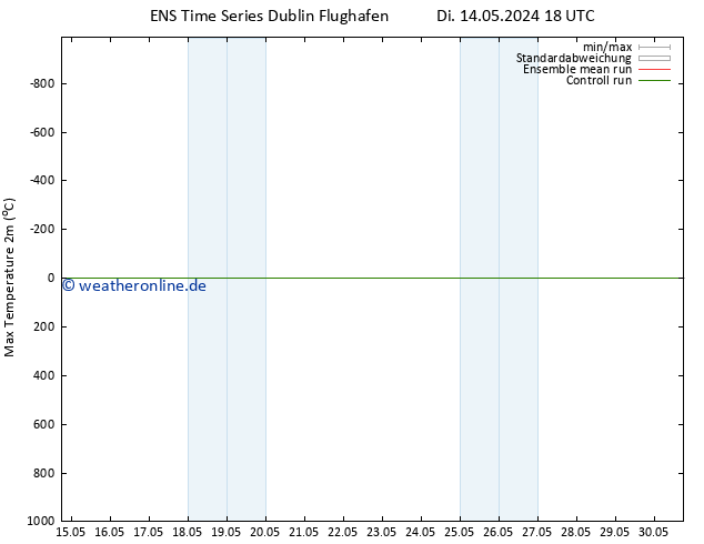 Höchstwerte (2m) GEFS TS Mi 15.05.2024 00 UTC