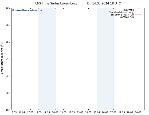 Height 500 hPa GEFS TS Di 14.05.2024 18 UTC