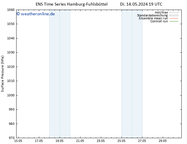 Bodendruck GEFS TS So 19.05.2024 13 UTC