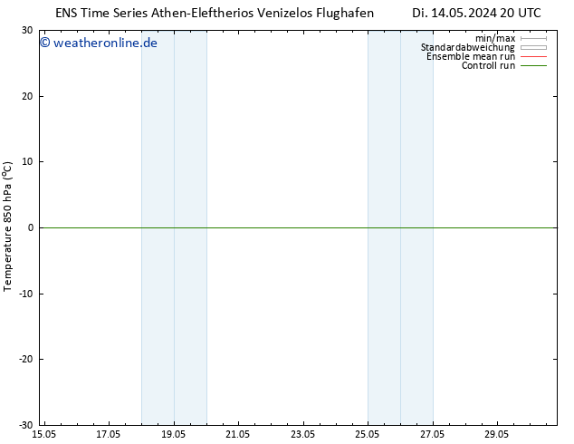 Temp. 850 hPa GEFS TS Di 14.05.2024 20 UTC