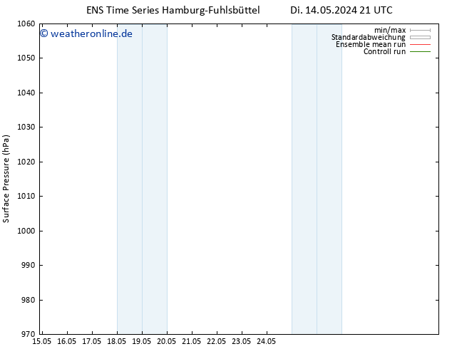 Bodendruck GEFS TS Do 16.05.2024 09 UTC