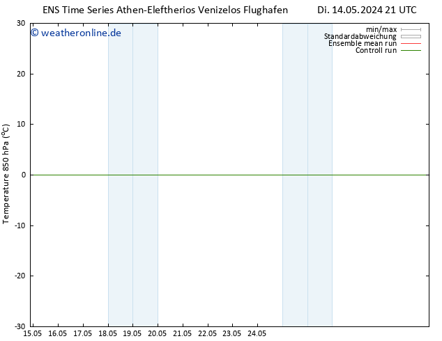 Temp. 850 hPa GEFS TS Di 14.05.2024 21 UTC