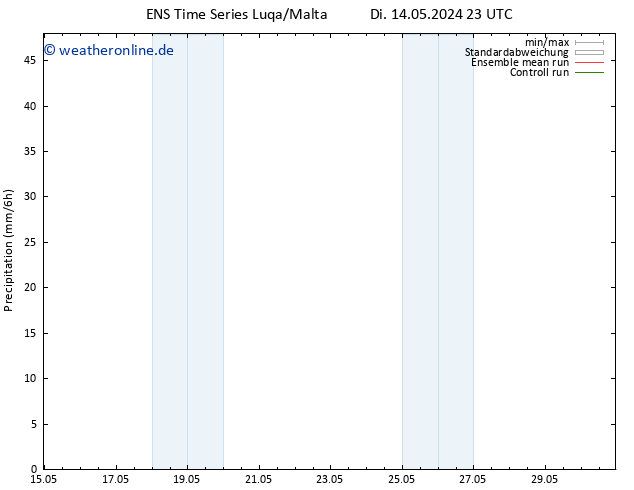 Niederschlag GEFS TS Mi 15.05.2024 05 UTC
