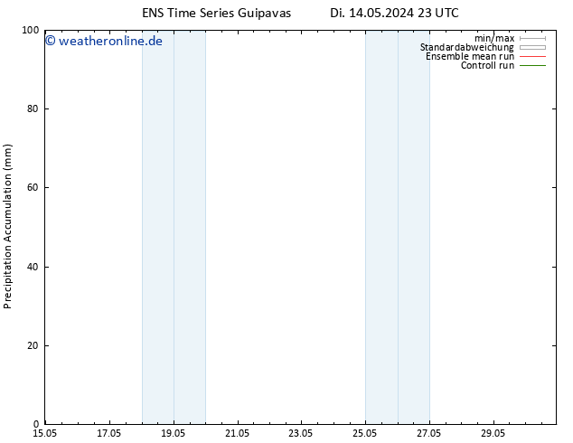 Nied. akkumuliert GEFS TS So 19.05.2024 17 UTC