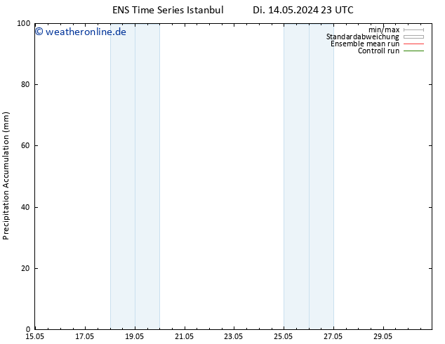 Nied. akkumuliert GEFS TS Sa 18.05.2024 23 UTC