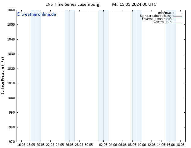 Bodendruck GEFS TS Mi 15.05.2024 06 UTC