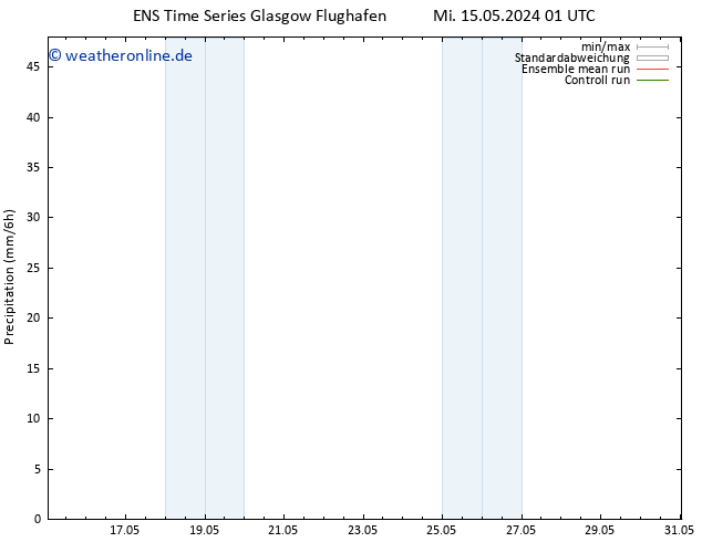 Niederschlag GEFS TS Mi 22.05.2024 01 UTC