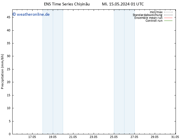 Niederschlag GEFS TS So 19.05.2024 19 UTC