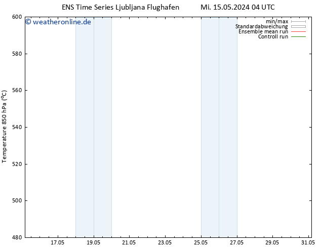 Height 500 hPa GEFS TS Fr 31.05.2024 04 UTC