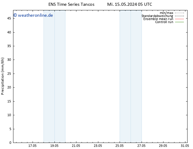 Niederschlag GEFS TS Do 16.05.2024 17 UTC