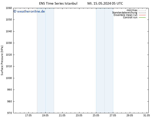 Bodendruck GEFS TS Fr 17.05.2024 11 UTC