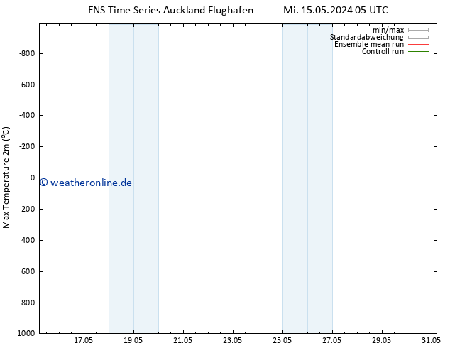 Höchstwerte (2m) GEFS TS Mi 22.05.2024 11 UTC