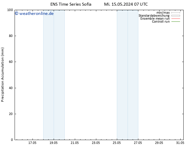 Nied. akkumuliert GEFS TS Di 21.05.2024 07 UTC