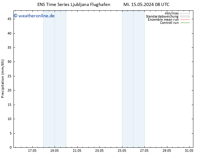 Niederschlag GEFS TS Mi 15.05.2024 14 UTC