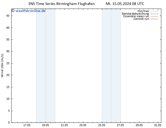Bodenwind GEFS TS Fr 17.05.2024 20 UTC