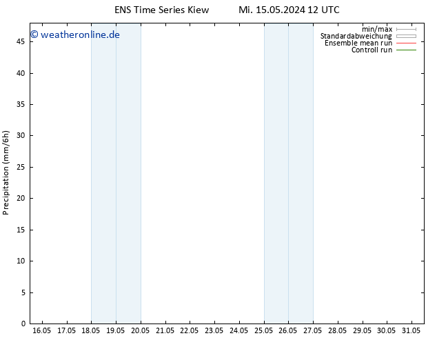 Niederschlag GEFS TS Di 21.05.2024 12 UTC