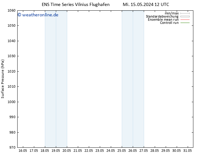 Bodendruck GEFS TS Mi 15.05.2024 18 UTC