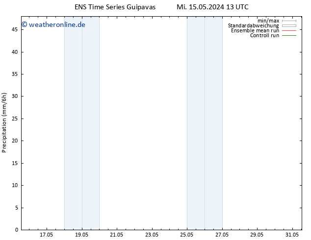 Niederschlag GEFS TS Mi 15.05.2024 19 UTC