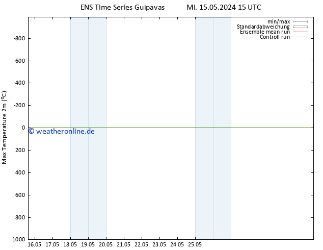 Höchstwerte (2m) GEFS TS Mo 27.05.2024 21 UTC