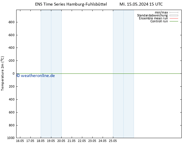 Temperaturkarte (2m) GEFS TS Sa 18.05.2024 09 UTC