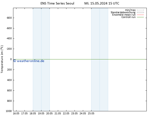 Temperaturkarte (2m) GEFS TS Mi 22.05.2024 15 UTC